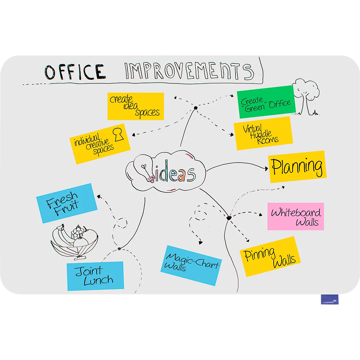 Whiteboard ESSENCE Legamaster - frameloos - geëmailleerd - B 900 x H 600 mm - met afgeronde hoeken 