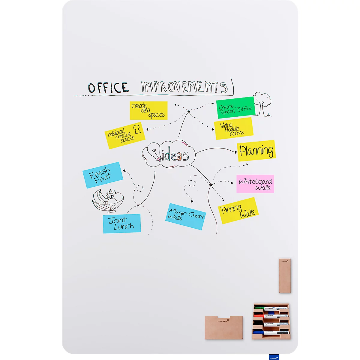 Ein Whiteboard mit "Office Improvements" und Ideen-Notizen, darunter "Fresh Fruit" und "Planning".