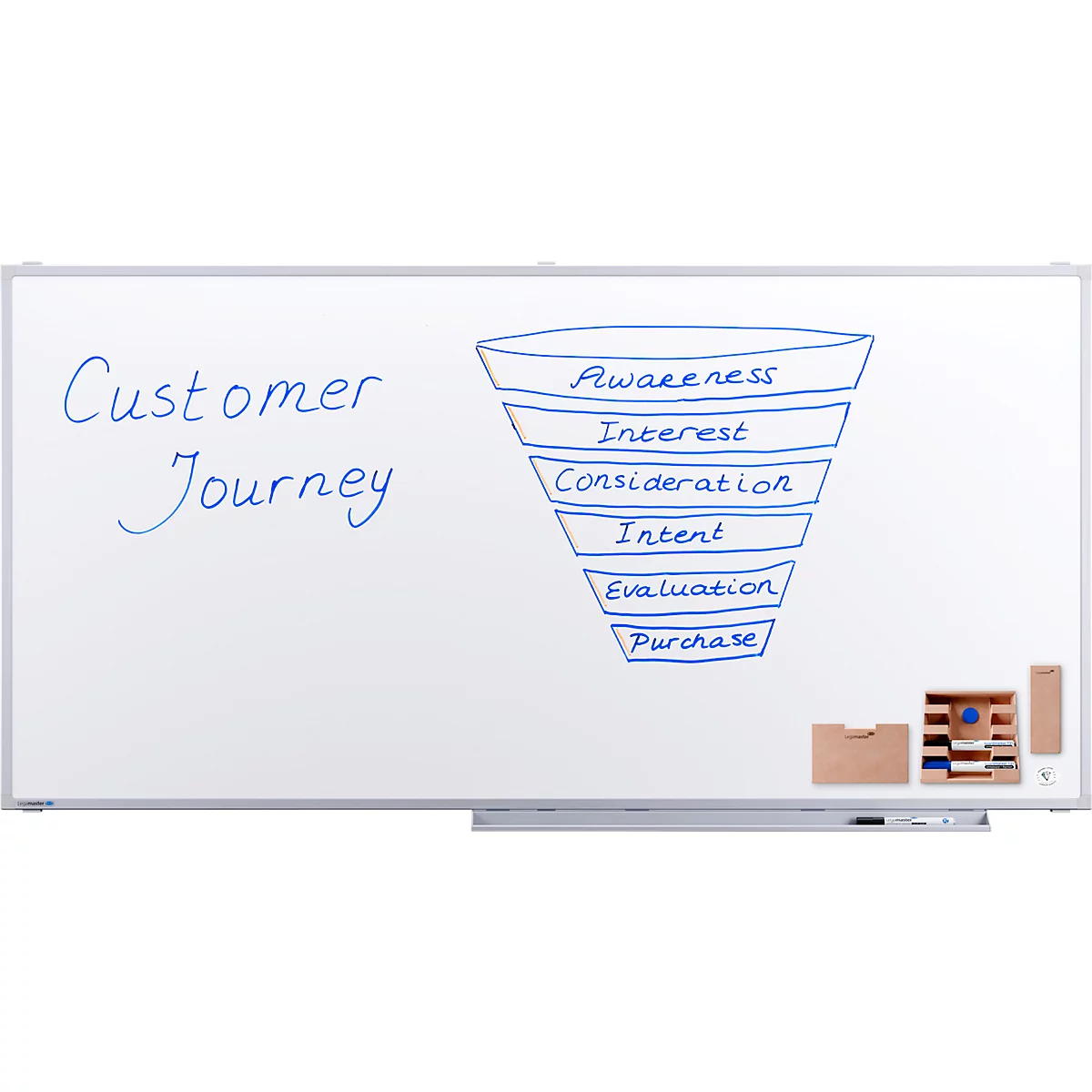 Auf einer Tafel ist die Customer Journey als Trichter dargestellt: Awareness, Interest, Consideration, Intent, Evaluation, Purchase.