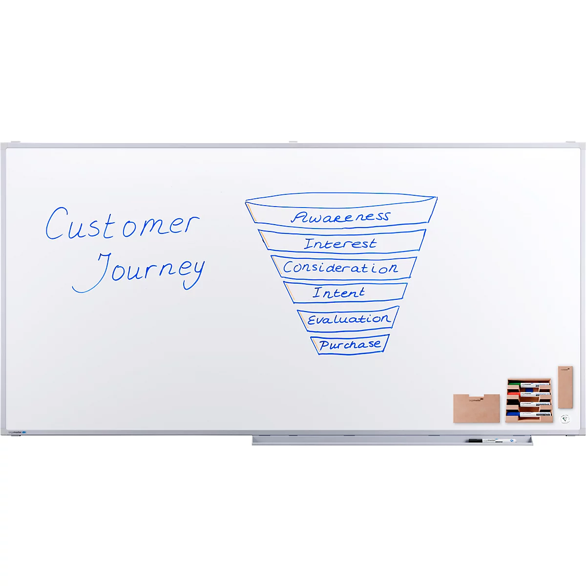Whiteboard mit Customer Journey Funnel: Awareness, Interest, Consideration, Intent, Evaluation, Purchase.