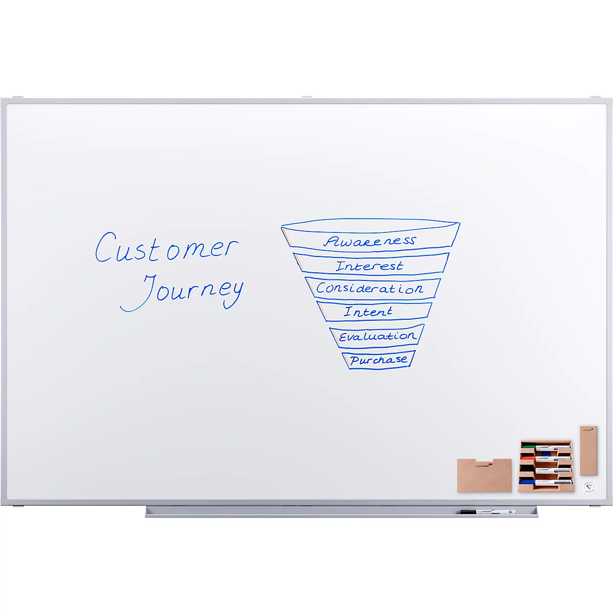 Whiteboard mit Customer Journey Funnel: Awareness, Interest, Consideration, Intent, Evaluation, Purchase.