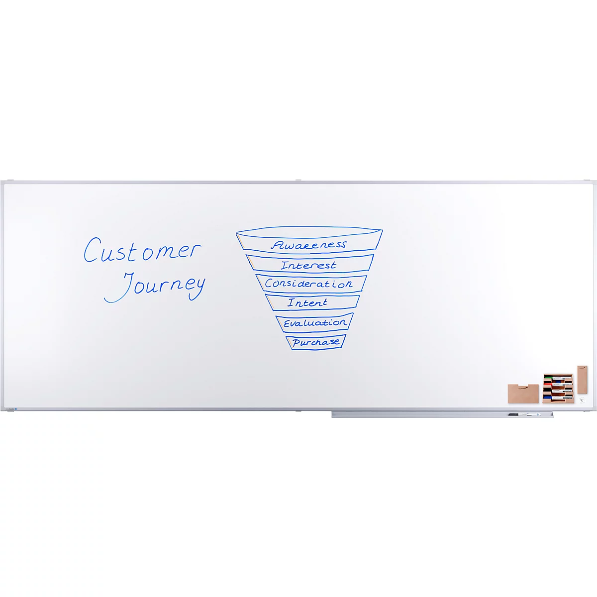 Auf einer Tafel ist eine Customer Journey, dargestellt als Trichter, mit Phasen wie Awareness und Purchase, handgezeichnet.