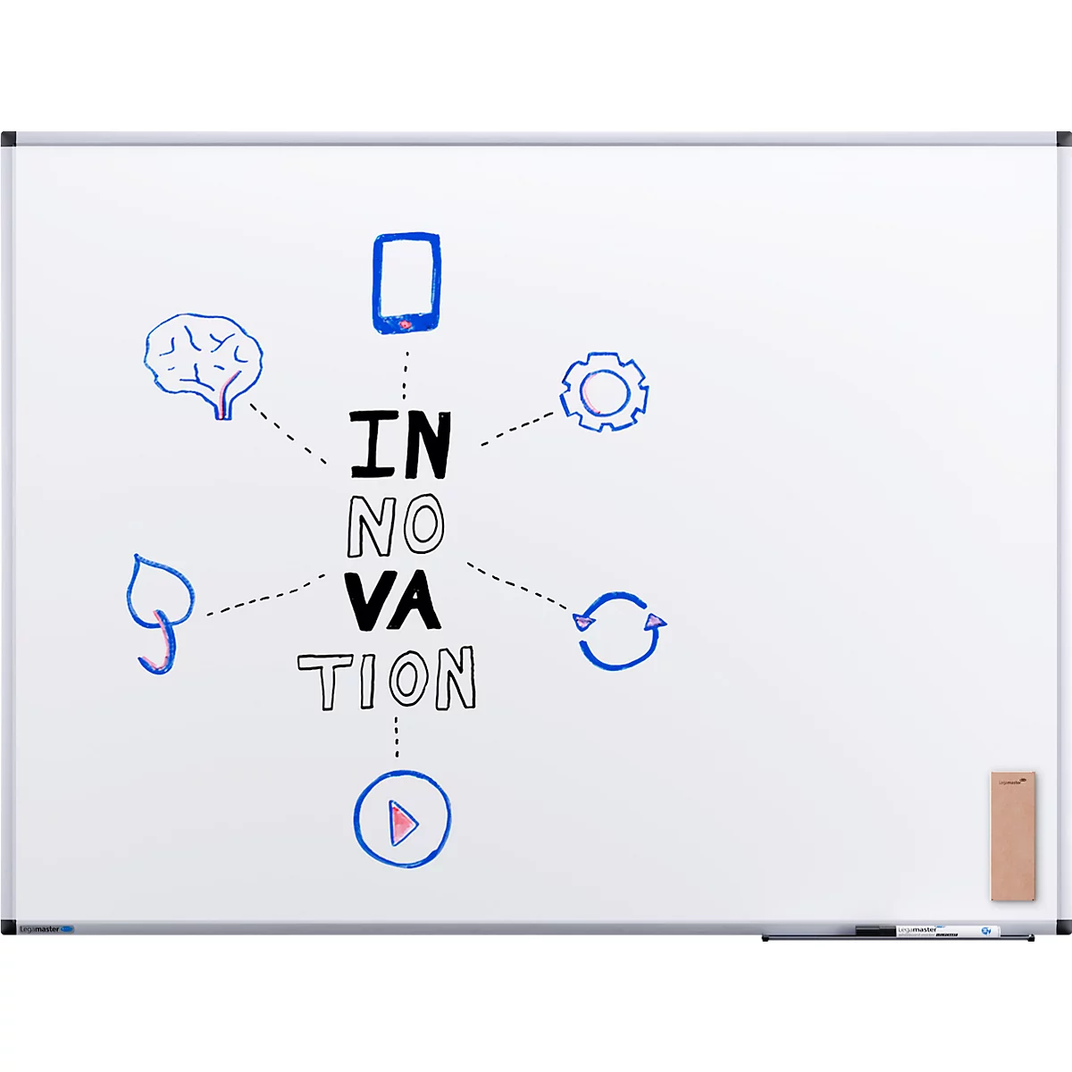 Auf einer weissen Tafel steht das Wort INNOVATION, verbunden mit Symbolen wie Gehirn, Smartphone und Zahnrad.