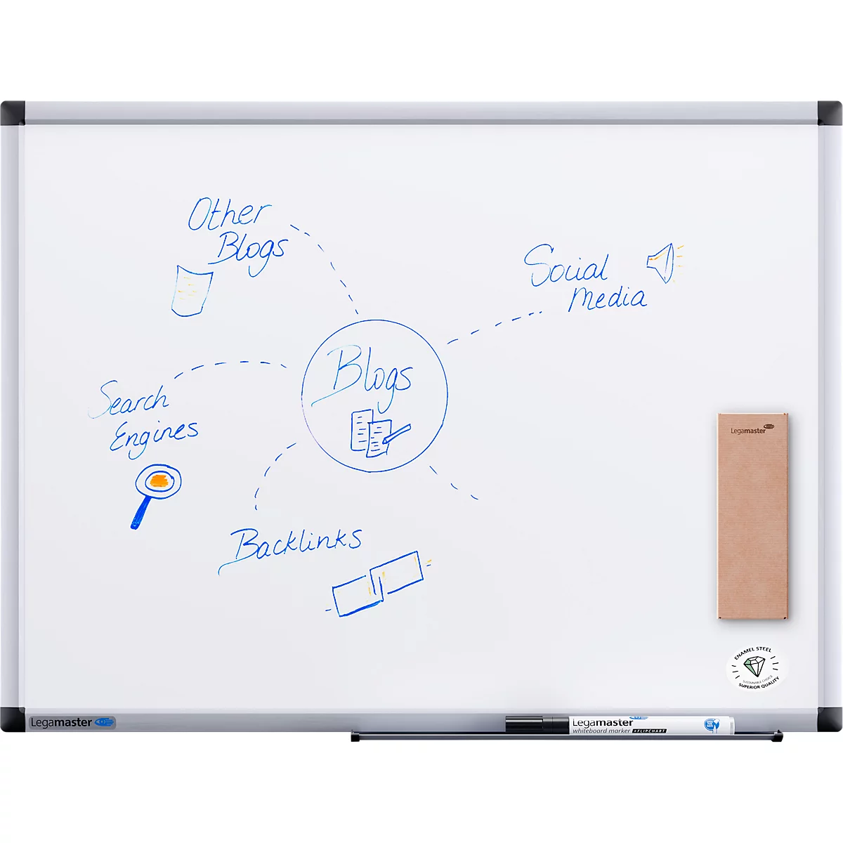 Whiteboard mit blauer Skizze: Blogs, Backlinks, Suchmaschinen, Social Media und andere Blogs. Rechts: Radierer.