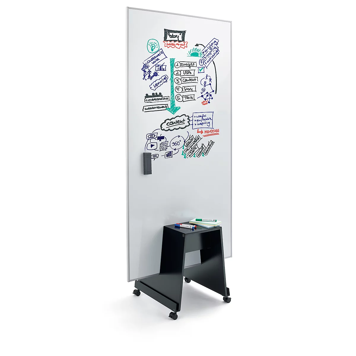 Een wit, mobiel whiteboard met diagrammen en een pennenbakje. Schetsen en aantekeningen in verschillende kleuren zijn zichtbaar op het whiteboard.