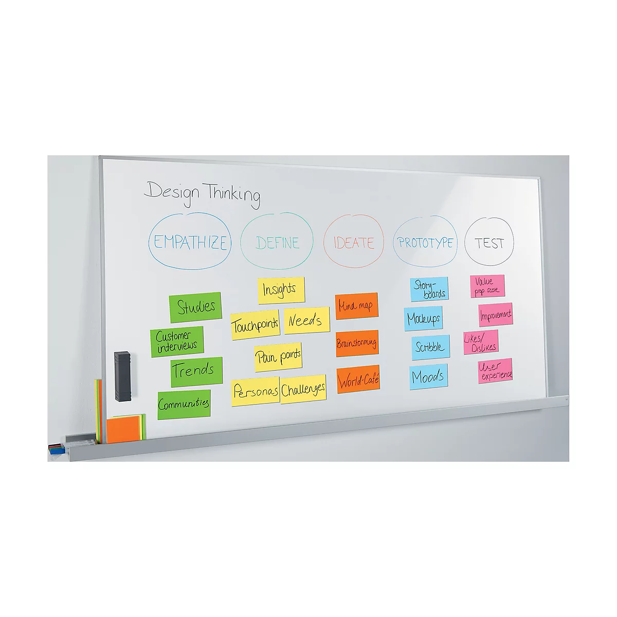 Whiteboard met de fasen van design thinking en notities. Termen: Empathize, Define, Ideate, Prototype, Test.