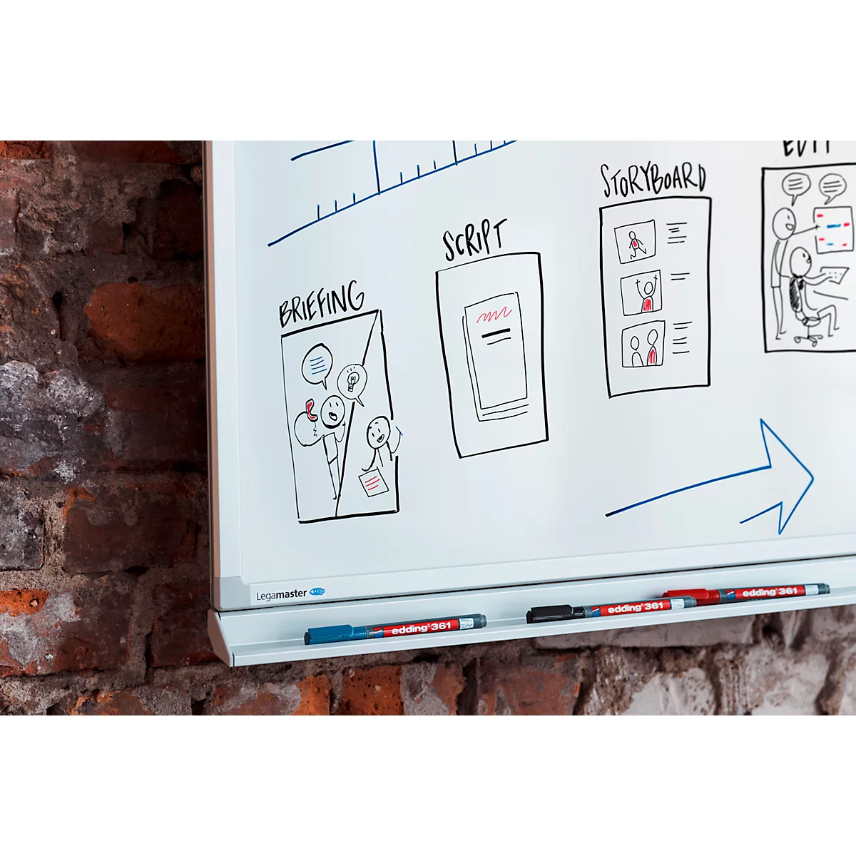 Weißes Whiteboard mit Skizzen von Brainstorming, Drehbuch, Storyboard und Bearbeitung. Darunter liegen Stifte, an einer Backsteinwand.